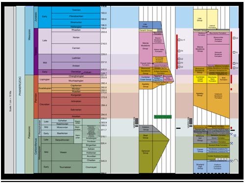 Strat Chart